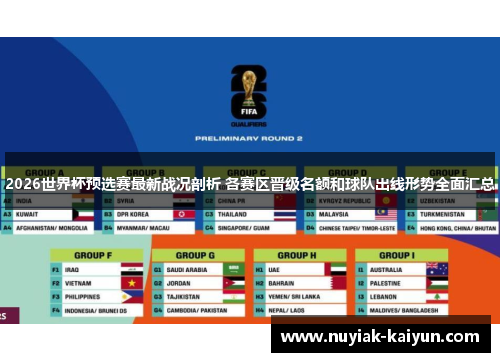 2026世界杯预选赛最新战况剖析 各赛区晋级名额和球队出线形势全面汇总
