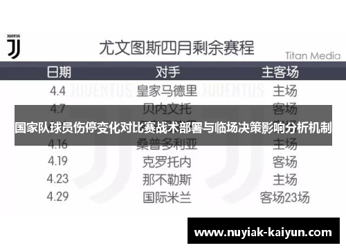 国家队球员伤停变化对比赛战术部署与临场决策影响分析机制 国家队球员伤停变化对比赛战术部署与临场决策影响分析机制
