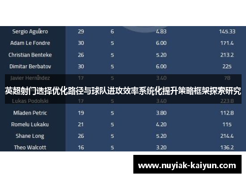 英超射门选择优化路径与球队进攻效率系统化提升策略框架探索研究 英超射门选择优化路径与球队进攻效率系统化提升策略框架探索研究