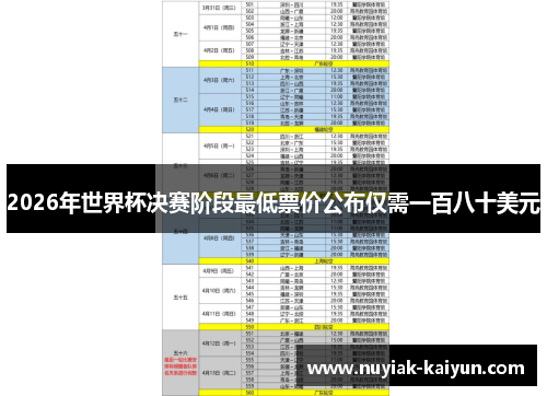2026年世界杯决赛阶段最低票价公布仅需一百八十美元