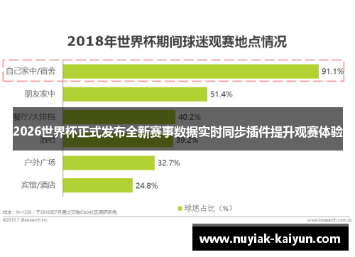 2026世界杯正式发布全新赛事数据实时同步插件提升观赛体验