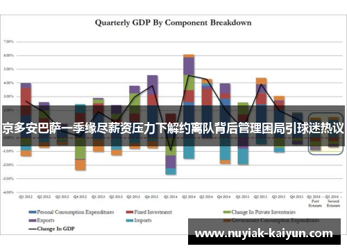 京多安巴萨一季缘尽薪资压力下解约离队背后管理困局引球迷热议 京多安巴萨一季缘尽薪资压力下解约离队背后管理困局引球迷热议