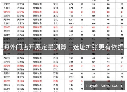 海外门店开展定量测算，选址扩张更有依据